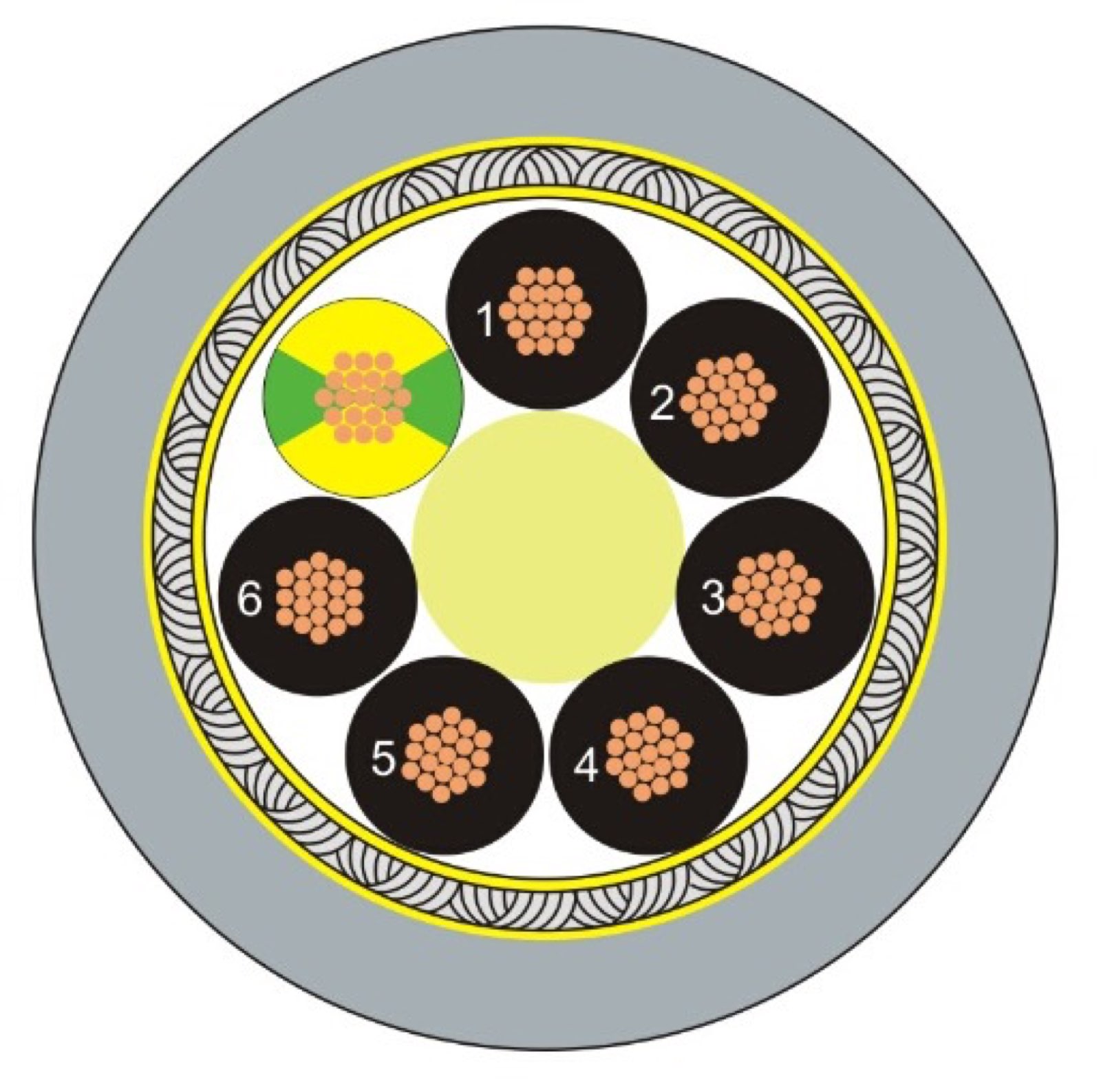 HAR&CA catalogue illustration of a braided multicore control cable